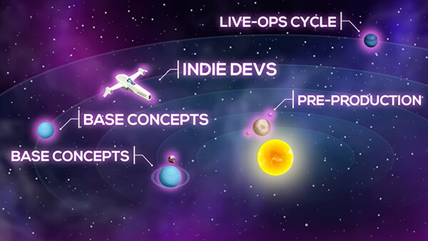 How To Monetize Your Game Game Monetization Strategies Unity How To Monetize Your Game Game Monetization Strategies Unity